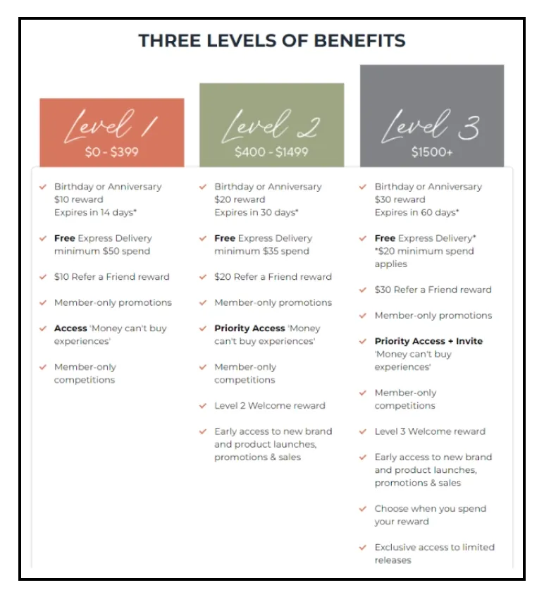 dtc customer loyalty program adore society benefit levels 942e3137a5 - Lifesight