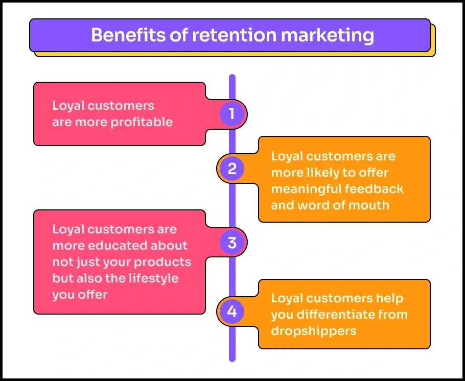 Ecommerce Retention Marketing - Benefits