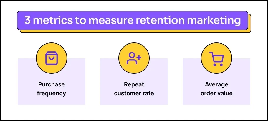 Ecommerce Retention Marketing - Metrics