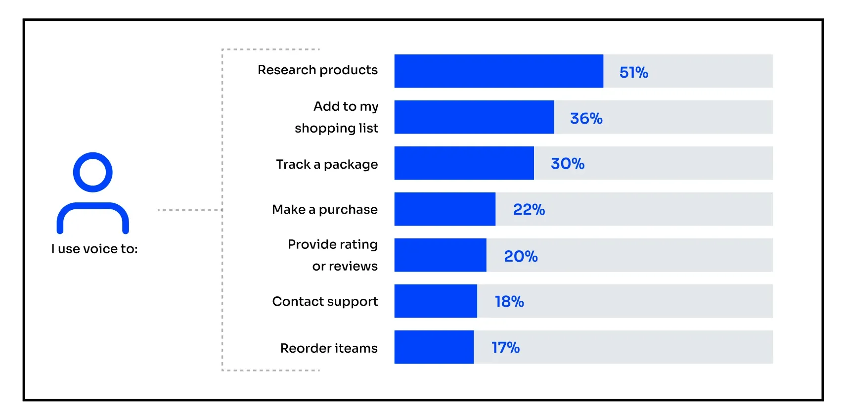 ecommerce trends ecommerce voice search 92ce85fce1 - Lifesight