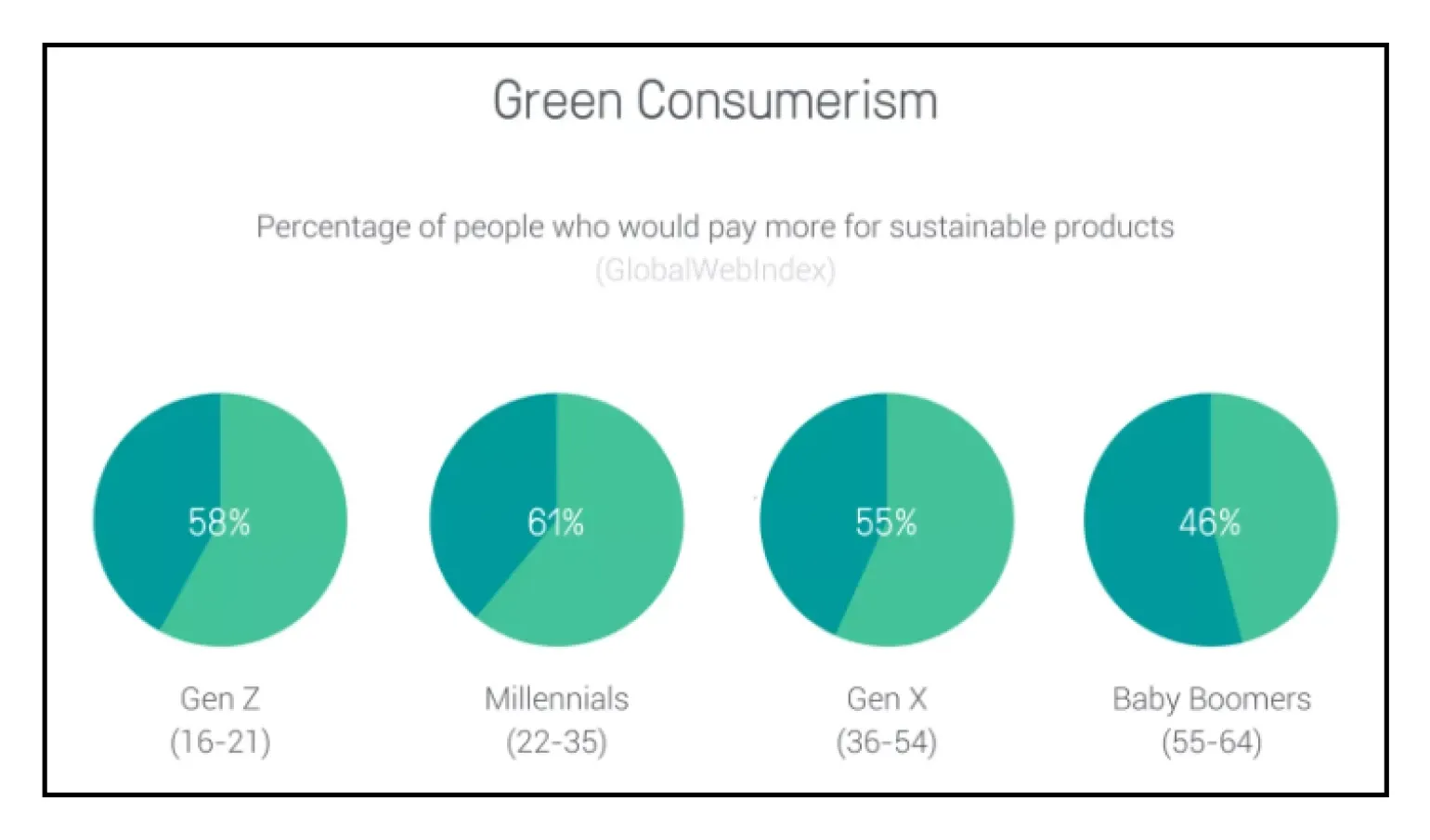 ecommerce trends green consumerism statistics a9113e6547 - Lifesight