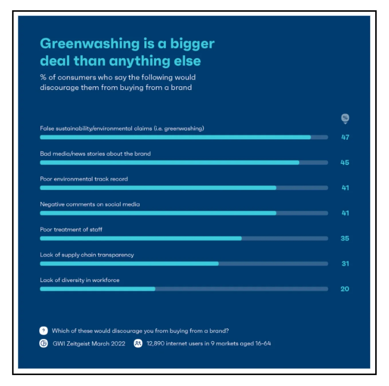 ecommerce trends greenwashing statistics fec6bde582 - Lifesight