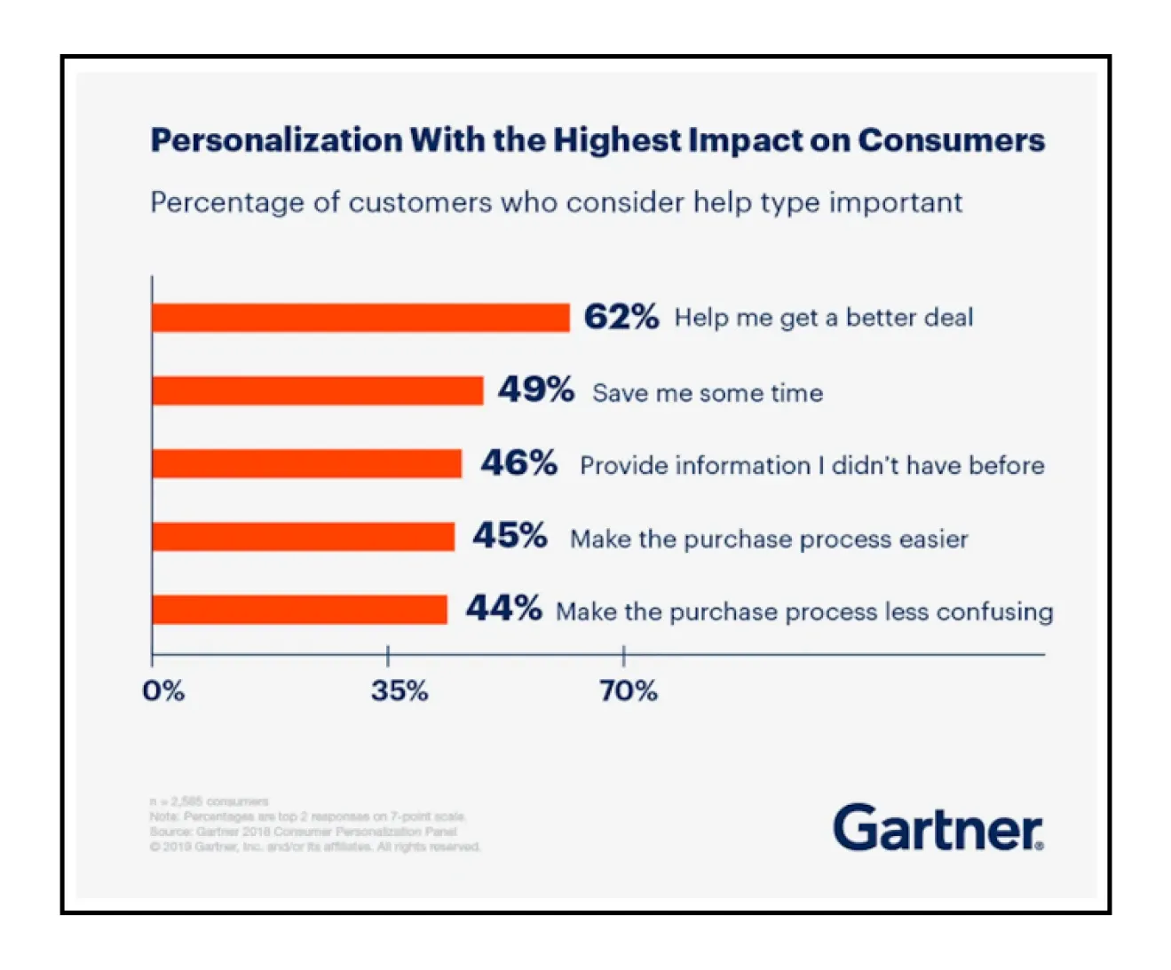 ecommerce trends website personalization statistics 6b6de08861 - Lifesight