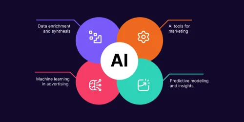 4-Ways-Modern-Marketers-Can-Start-Their-AI-Journey-694ff8f44b-1-scaled