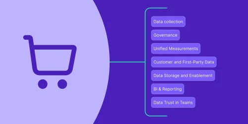 7-Advanced-Data-Strategies-for-High-Value-Omnichannel-Brands-4b82b8d273-1-scaled