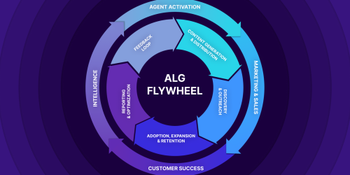 Agent-led-growth-future-with-AI-agents
