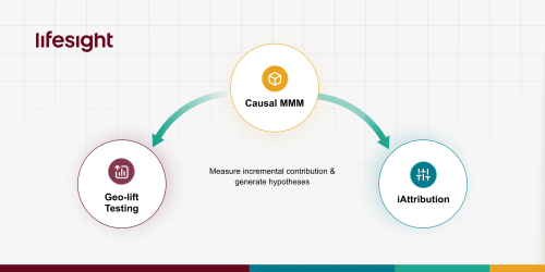 Causal-Marketing-Mix-Modeling-MMM_-The-Complete-2026-Guide-scaled