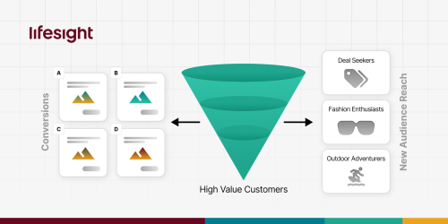 Creative-Is-Now-a-Measurable-Growth-Lever-scaled