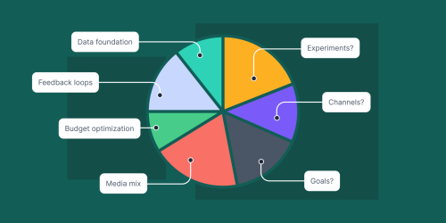 Marketing-Budget-Strategies-for-Agencies-9afb6f018b-1