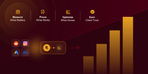 Measure Drives Growth