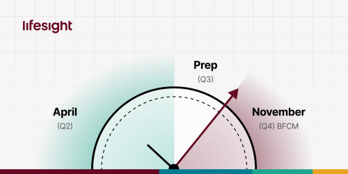 The-BFCM-Trap_-Waiting-Until-Q3-Kills-Your-Q4-scaled