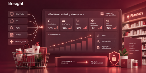 health-marketing-measurement