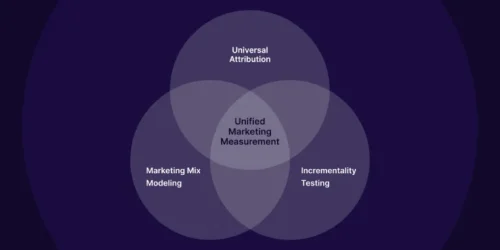 unified-marketing-measurement-guide