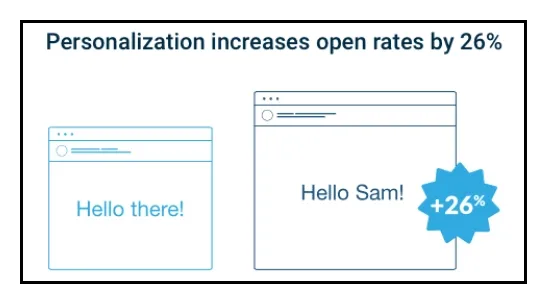 email marketing dos and donts personalize email stats c7e666a691 - Lifesight