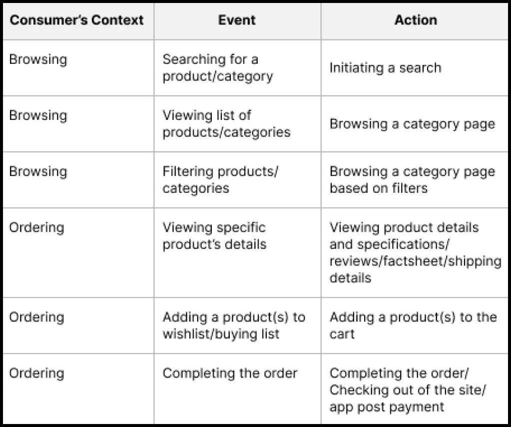 Email Personalization - Automated Emails Actions