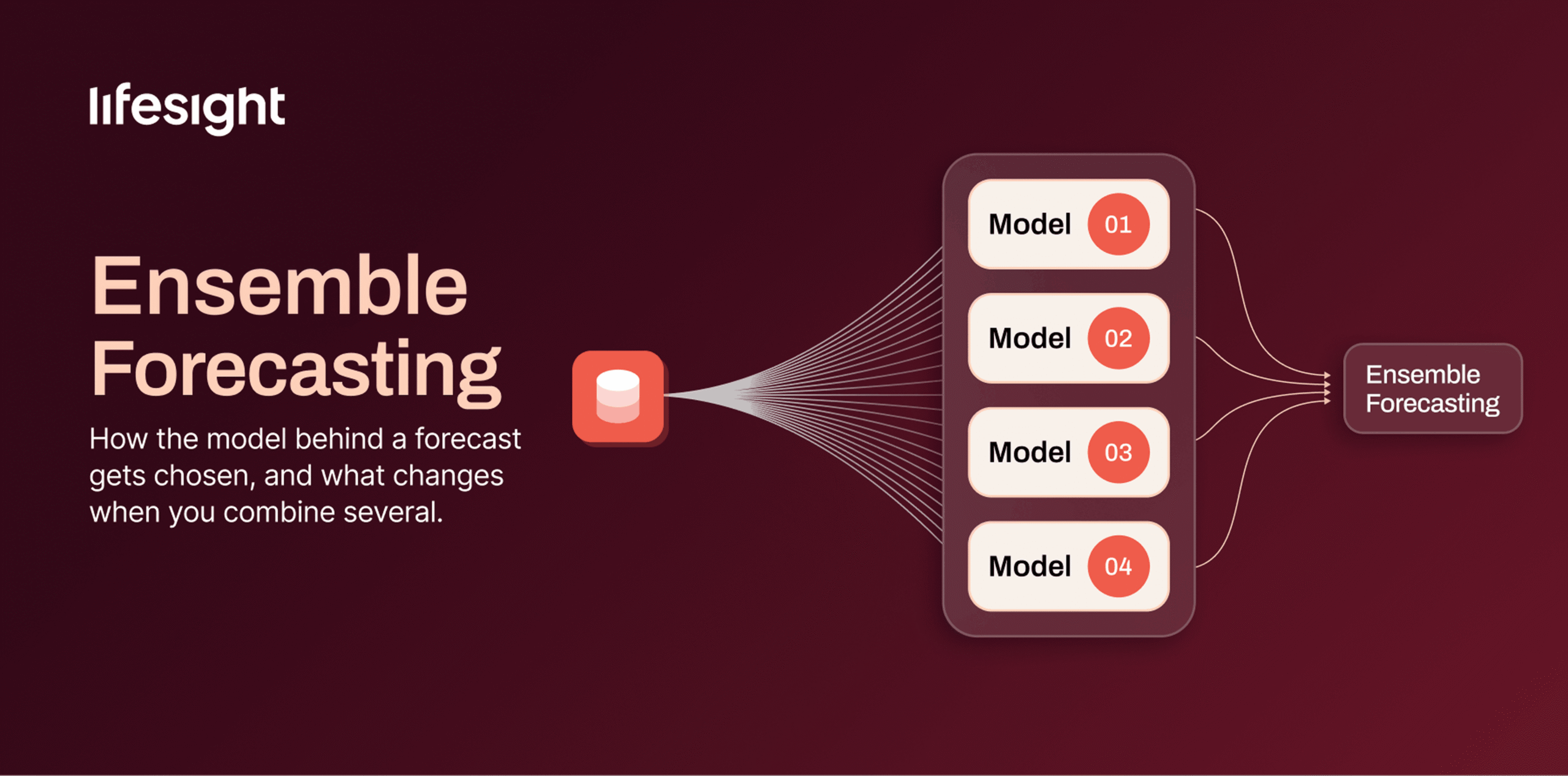 ensemble forecasting