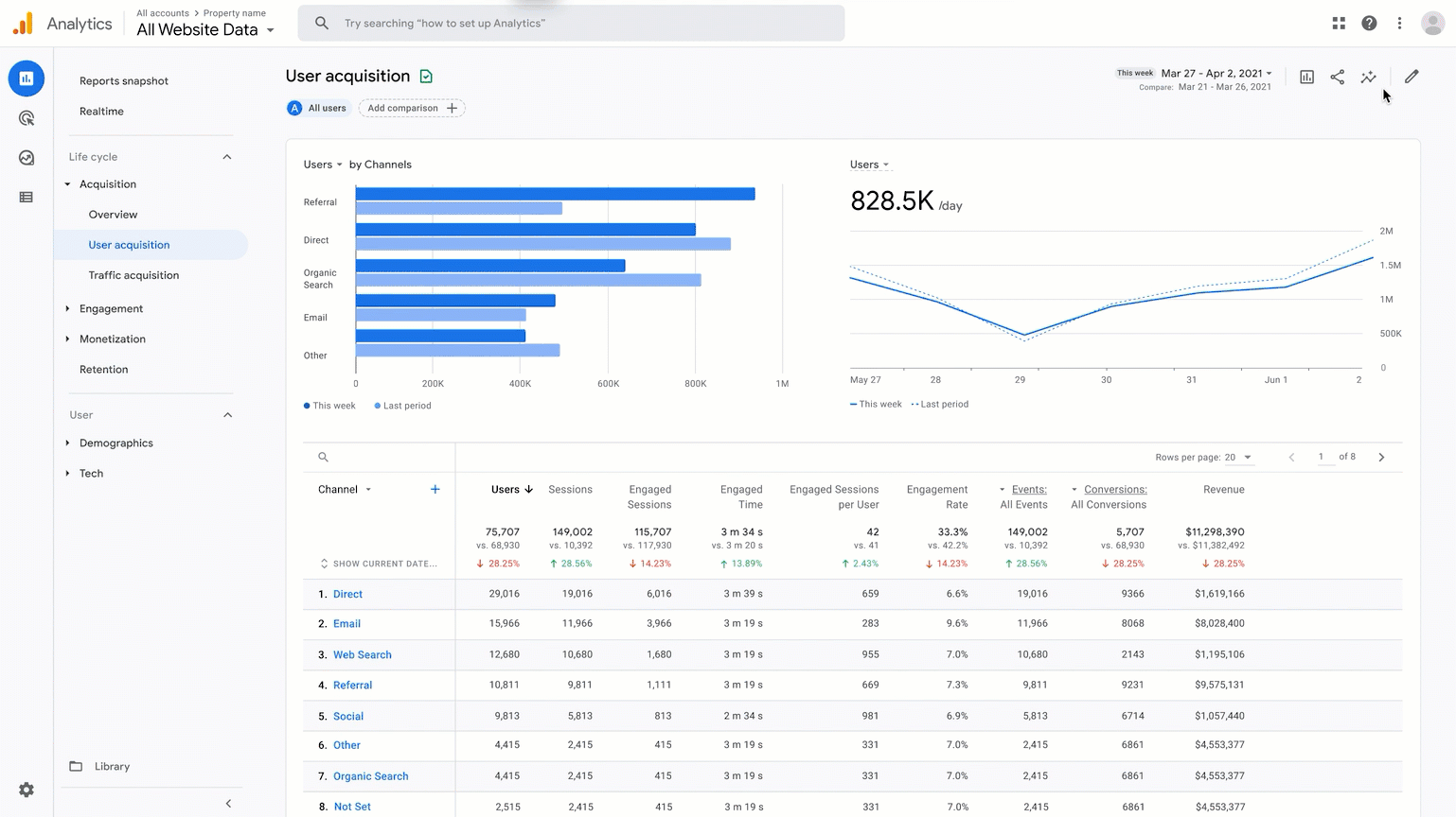 gif showcasing Google Analytics 4's reporting capabilities