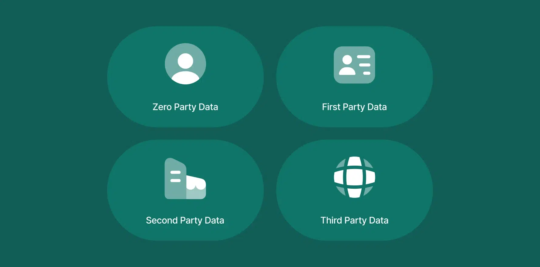 how zero first second and third party data shape marketing