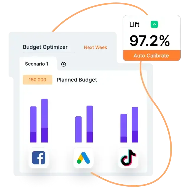 Lifesight’s Marketing Mix model 