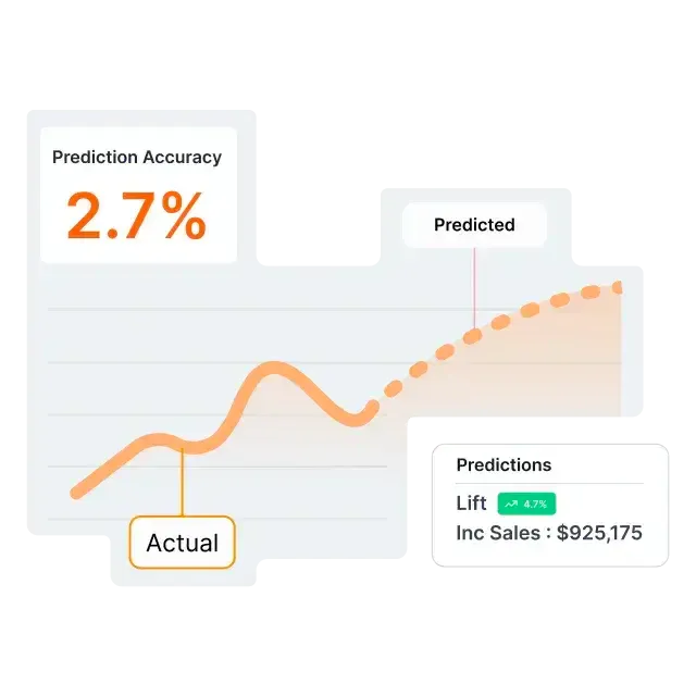 Lifesight's MMM Budget Allocation