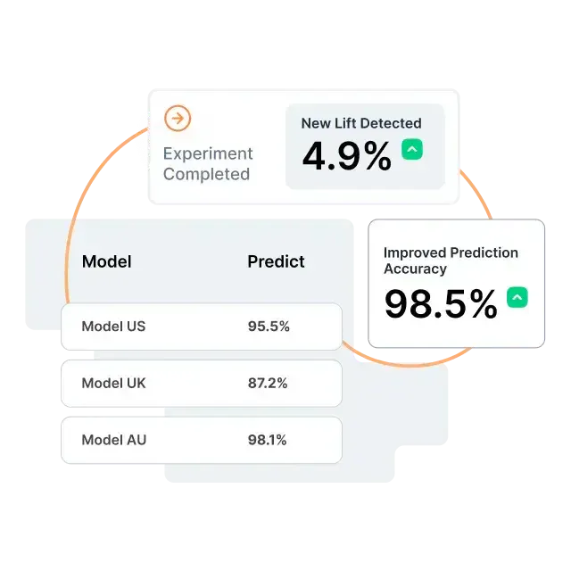 Lifesight’s Marketing Mix models are auto-calibrated