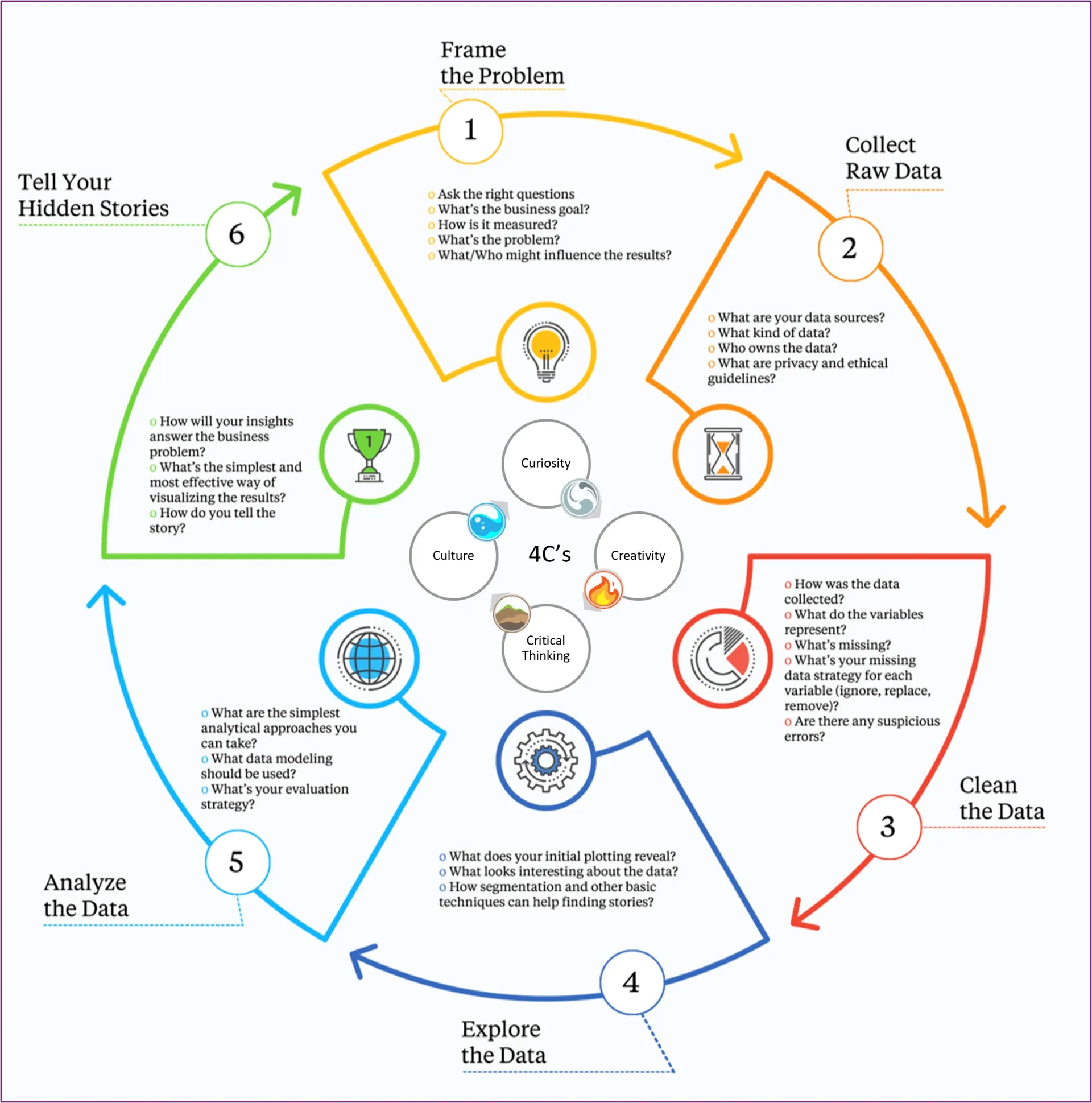 improve data literacy among all employees ed63c7b010 - Lifesight