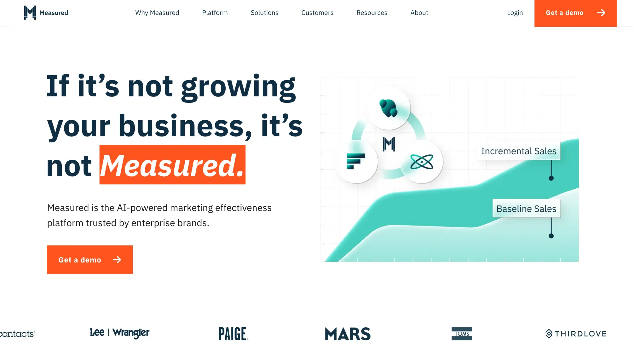 Incrementality testing tool - Measured