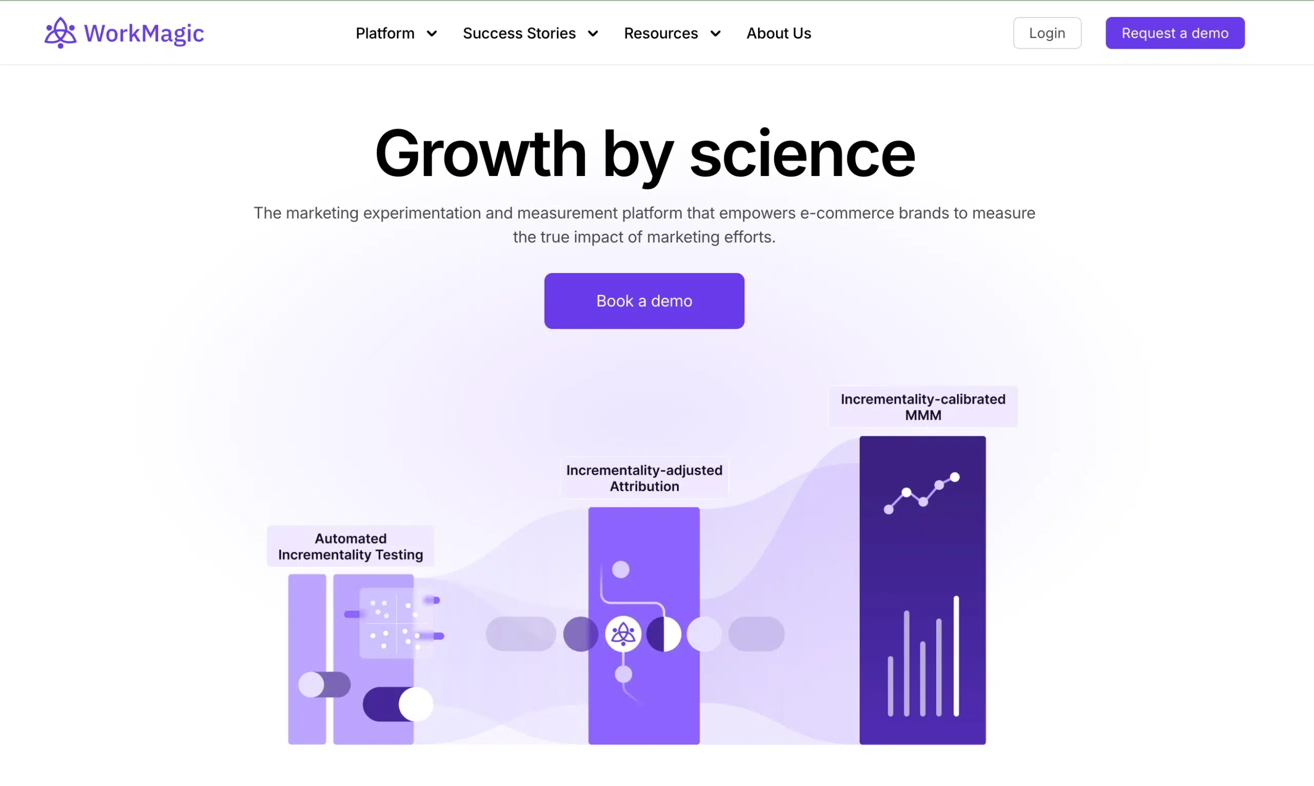 Incrementality testing tool - Workmagic