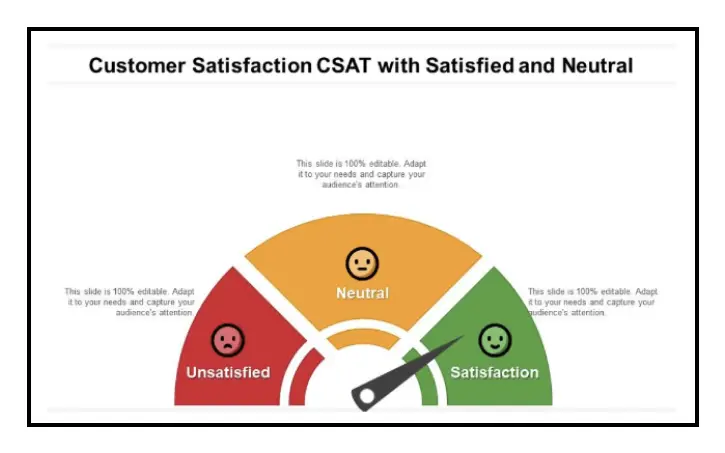 kpis brands should be monitoring customer satisfaction score 55d1db7484 - Lifesight