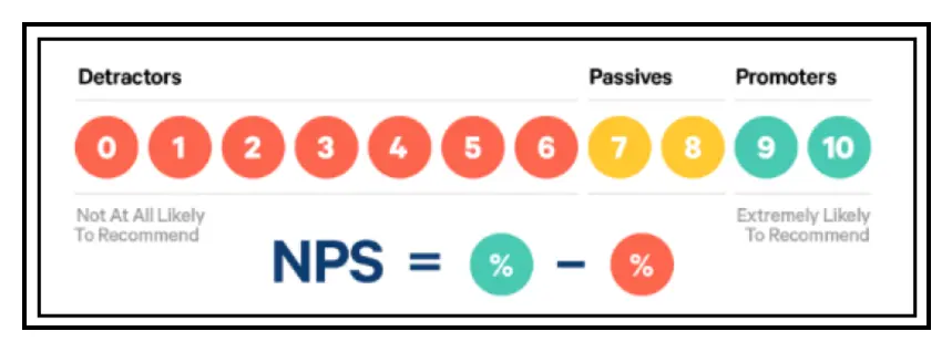 kpis brands should be monitoring nps 709918a0b7 - Lifesight