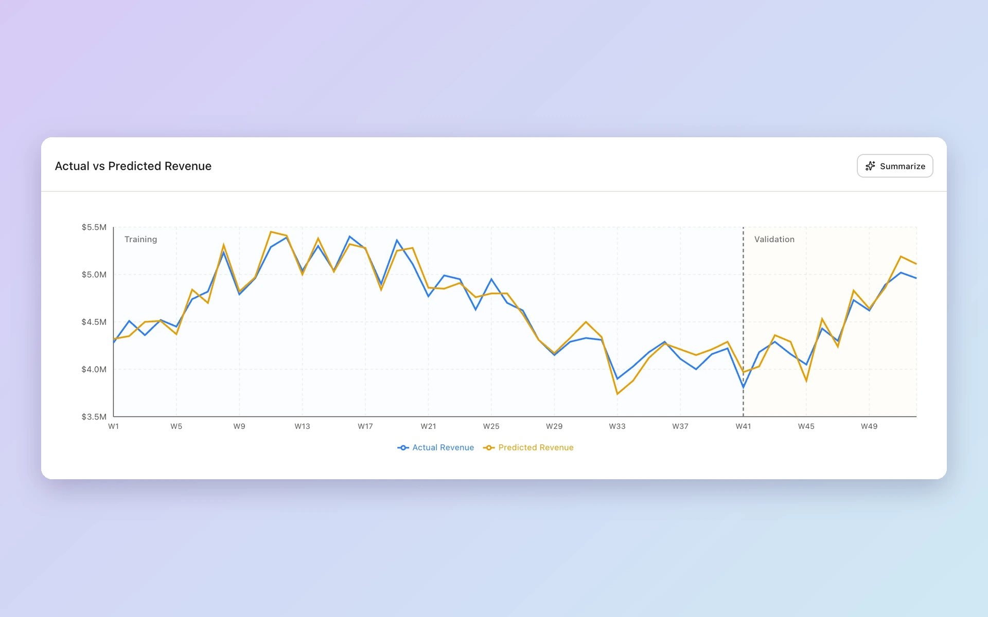 Assess contribution and the model's basis 