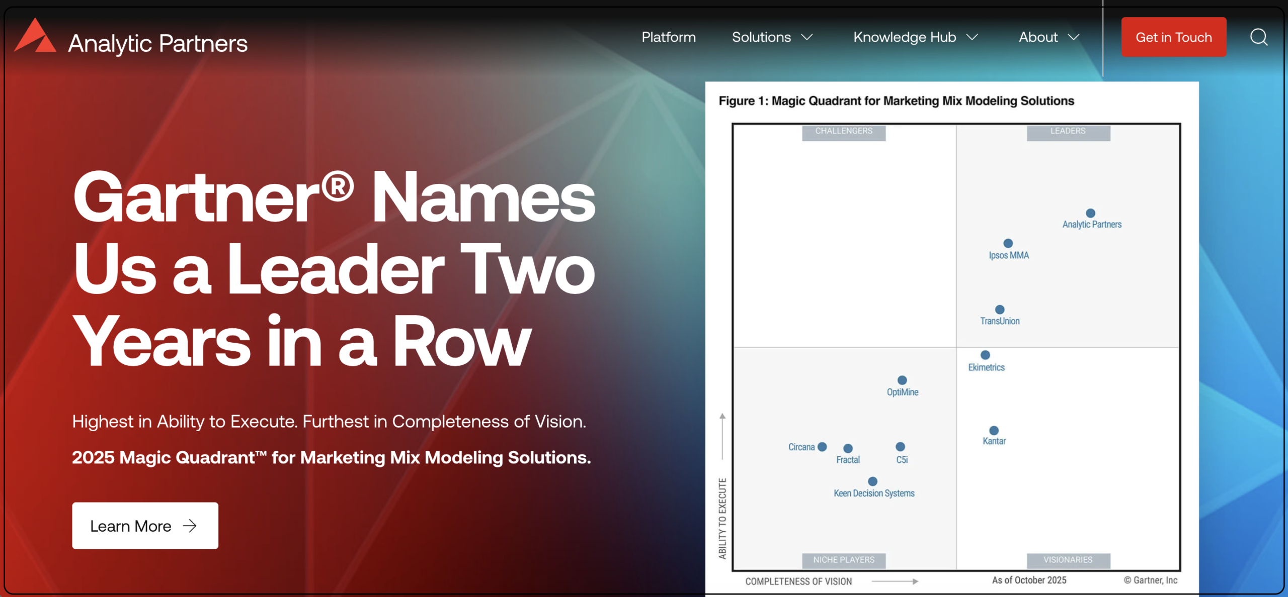 marketing forecasting platforms