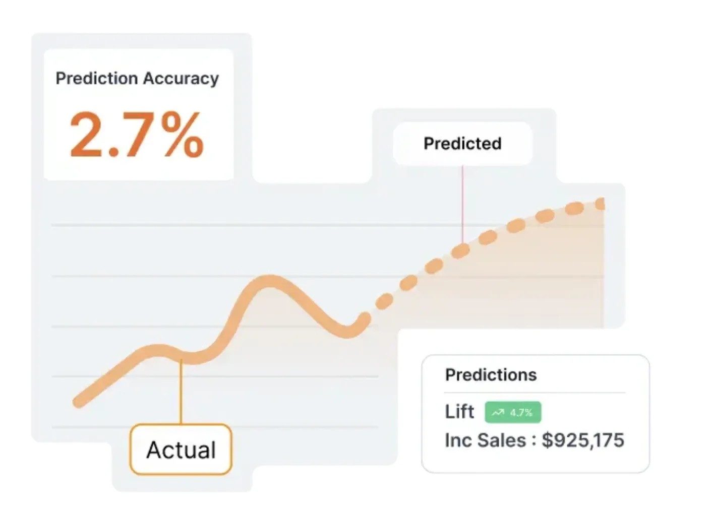 marketing mix modeling attribution - Lifesight