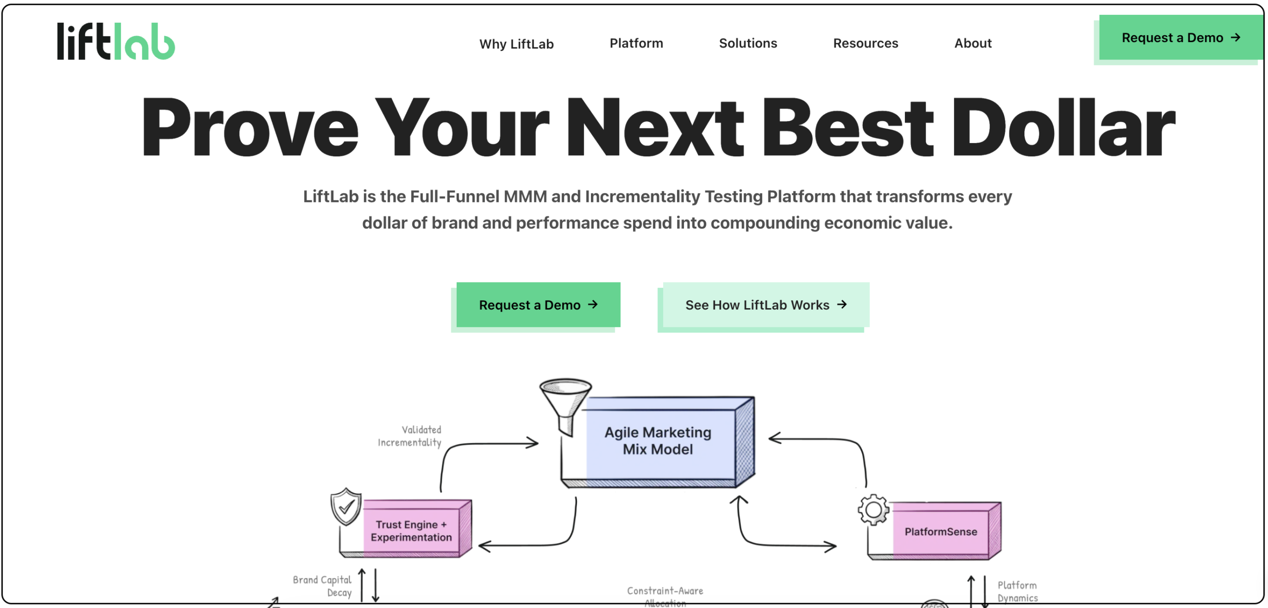 marketing mix modeling vendors