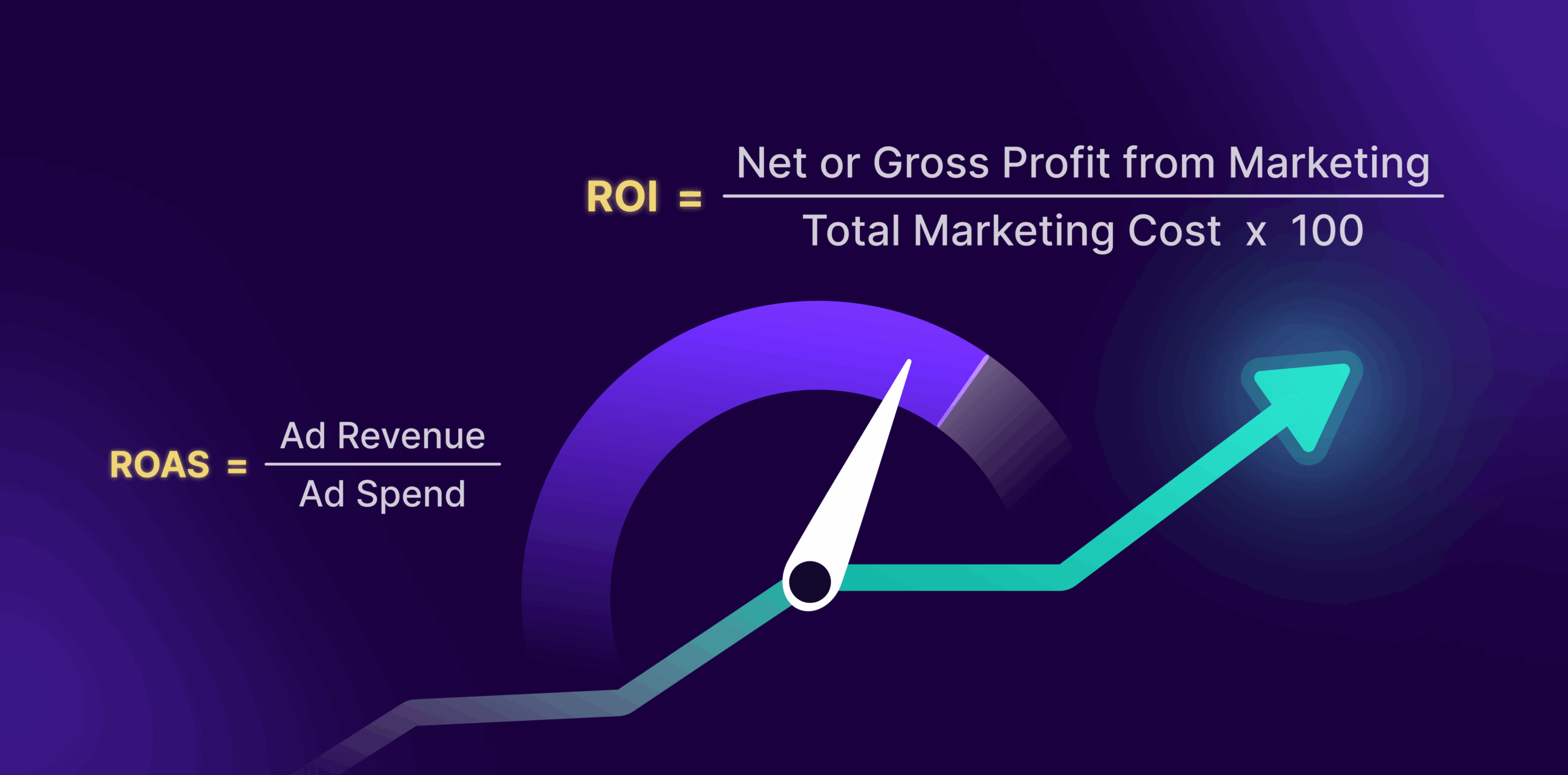 marketing roi