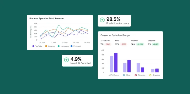 Mastering the Accuracy Validation and Calibration of Marketing Mix Modeling