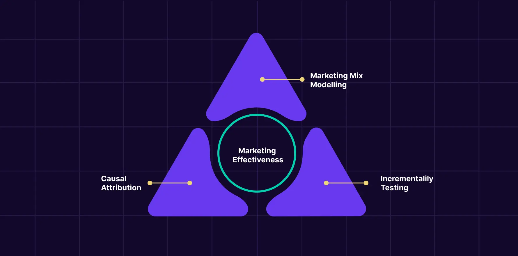 measure ecommerce marketing effectiveness b767ab058b - Lifesight