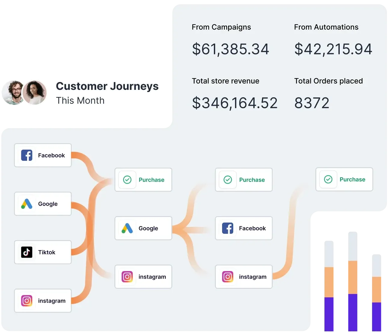 multi touch attribution model of lifesight - Lifesight