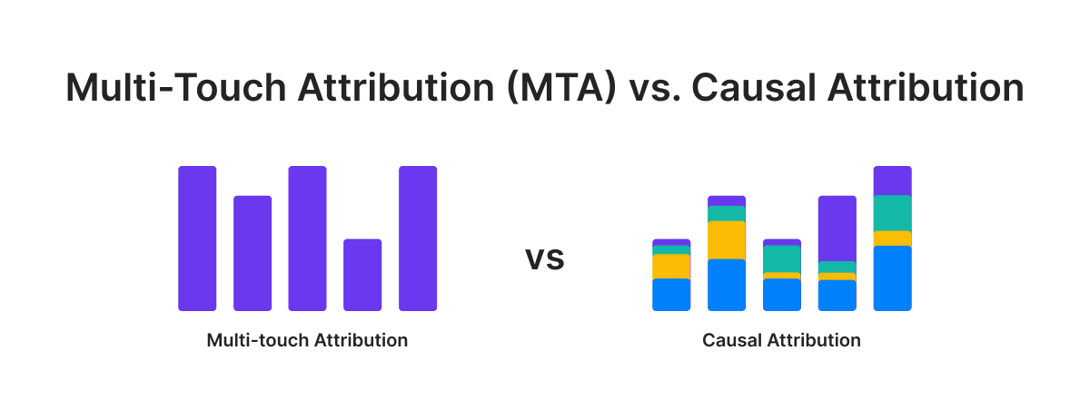 Multi touch attribution (MTA) vs Causal attribution