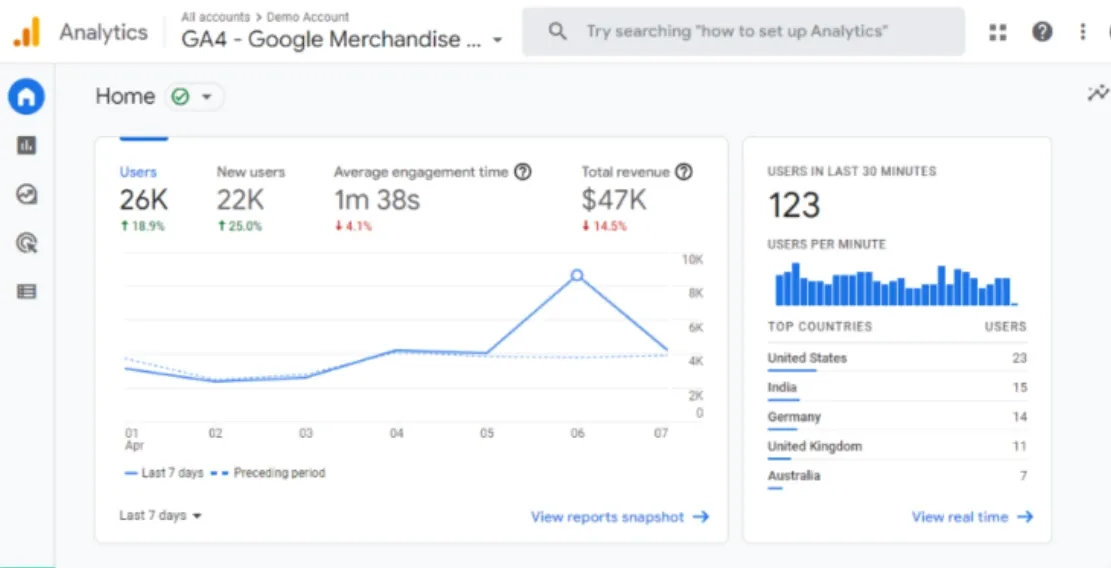 multi touch attribution tool google attribution 0a19b449ac - Lifesight