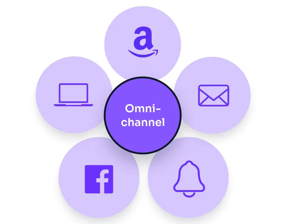 Omnichannel Strategy - Overview