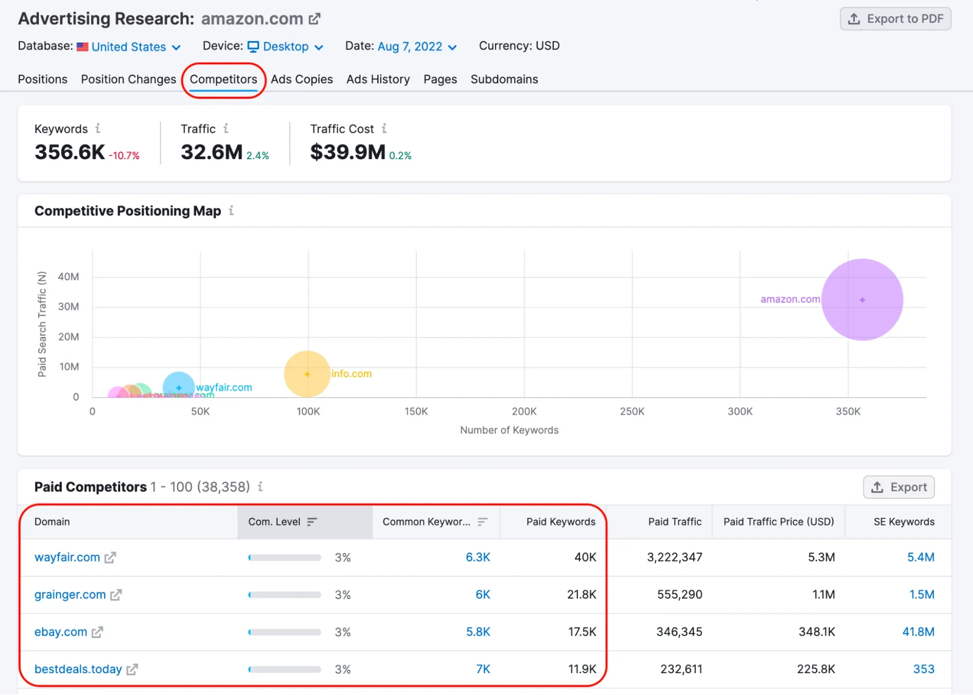 paid competitor analysis through SEMRUSH 7d81b87260 - Lifesight