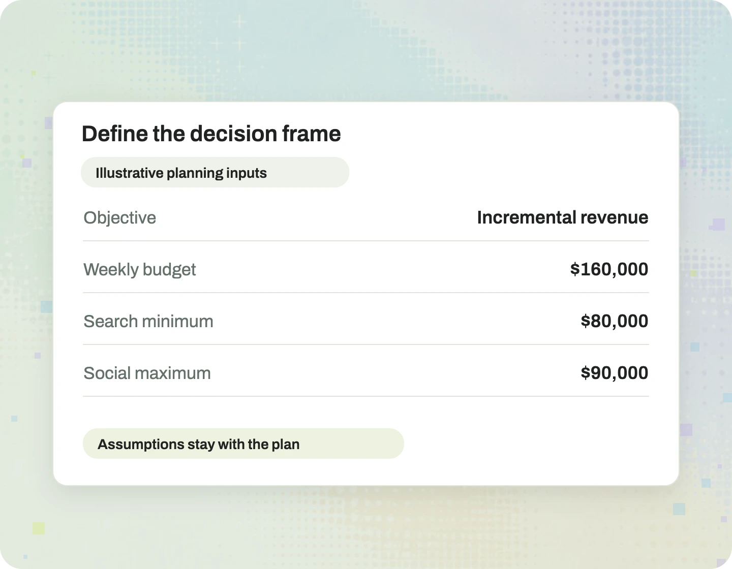 A focused illustrative workflow for planning & forecasting.
