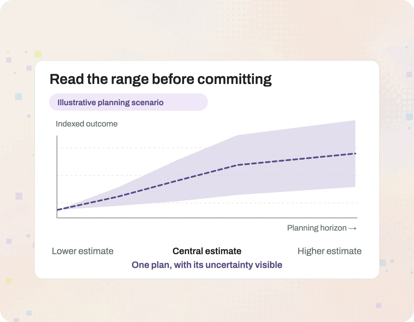 Schematic modelled paths and uncertainty show why a forecast should be read as a range, not a guaranteed result.