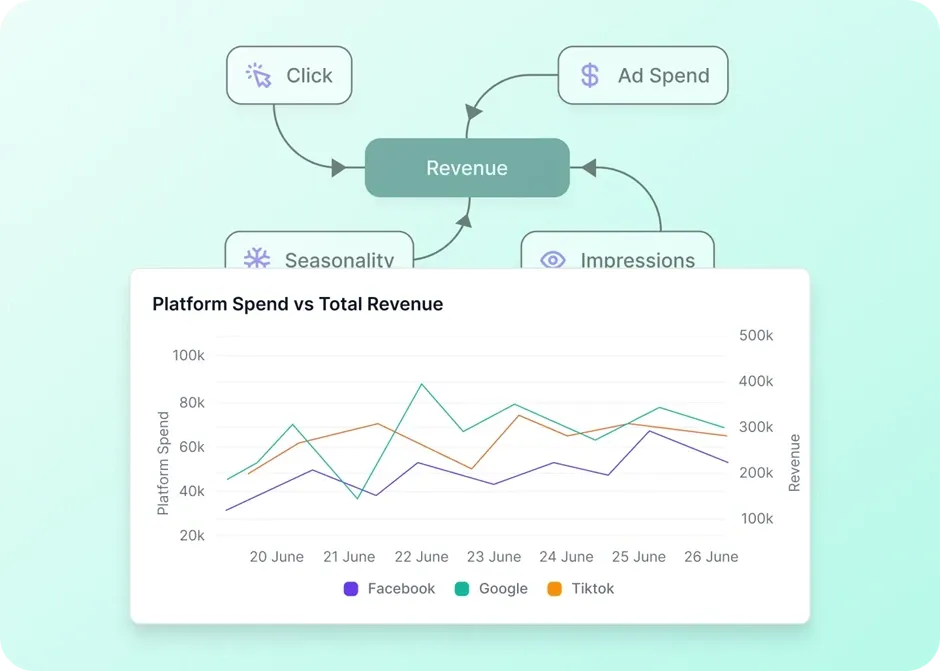 platform spend vs total revenue f58ac64c9f - Lifesight