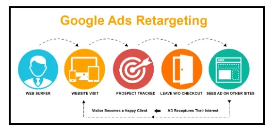 retarget search ads for better reach c267131f7a - Lifesight