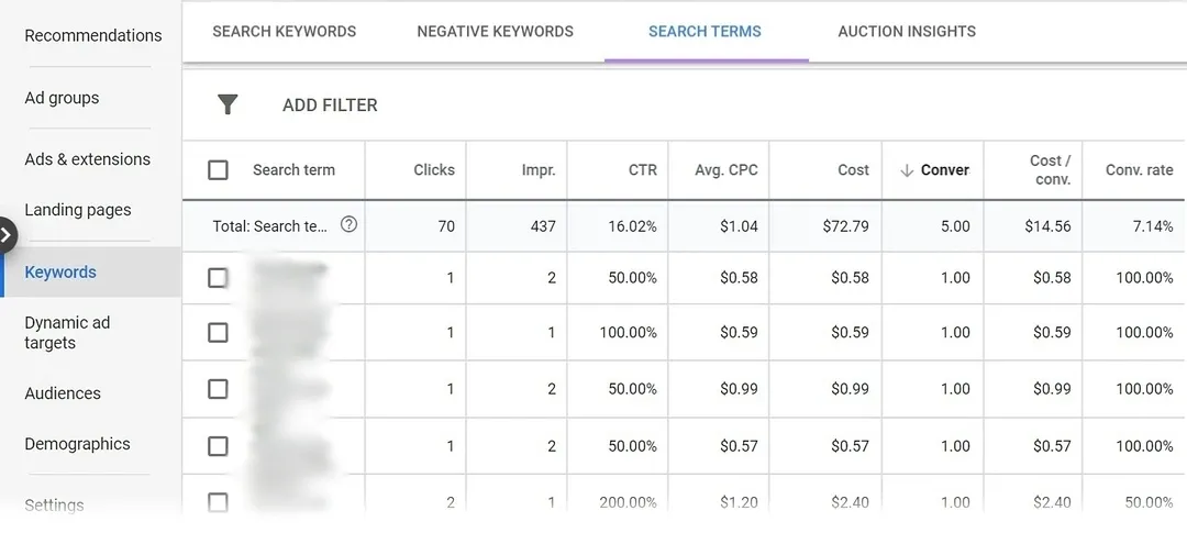 search term report in google ads - Lifesight