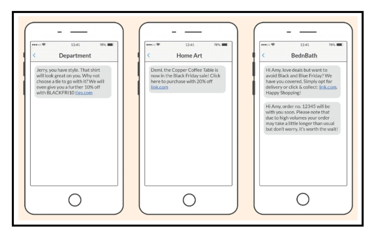 SMS Marketing Automation - Engagement Message