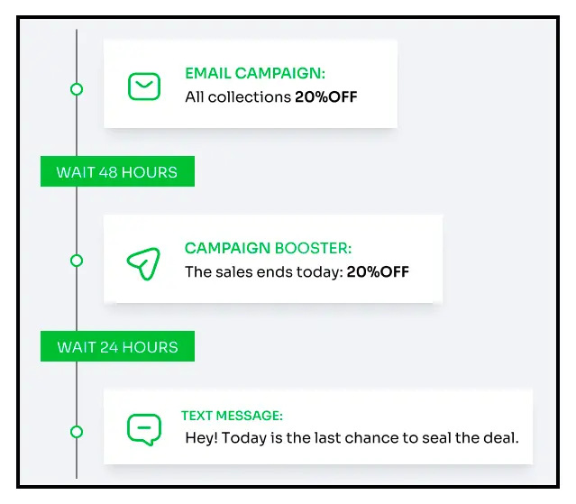 sms marketing in 5 simple steps launch your first sms campaign 7dbf9bd658 - Lifesight
