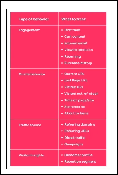 strategies to increase customer retention behavior segmentation d694b8bad4 - Lifesight